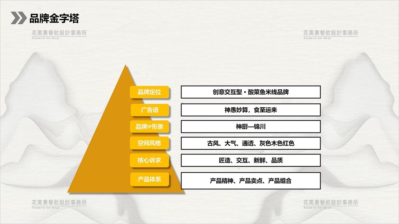 【愚公神算】米粉店餐飲全案策劃設(shè)計(jì)案例圖片 3