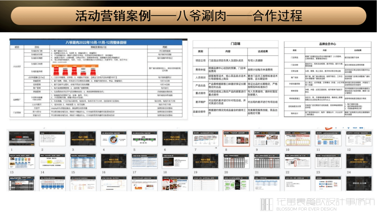 【八爺涮肉】火鍋店餐飲品牌營銷策劃案例圖片 2